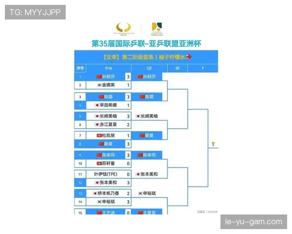 亚洲杯赛事最新赛况与球队表现分析